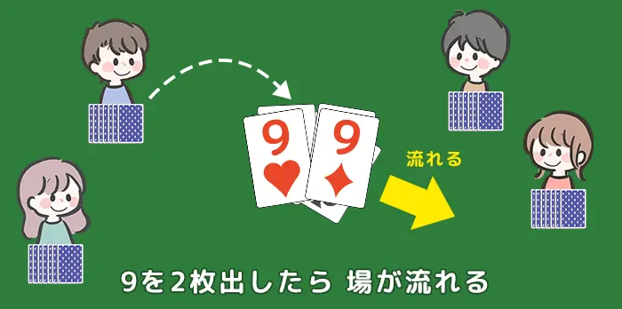 9を2枚出したら場が流れる｜大富豪の救急車（99車）