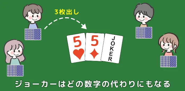 複数枚出しの時はどの数字の代わりにもなる｜大富豪のジョーカー