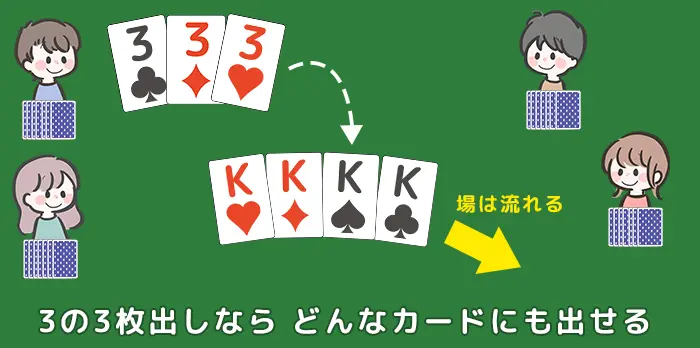 3の3枚出しならどんなカードにも出せる｜大富豪の砂嵐