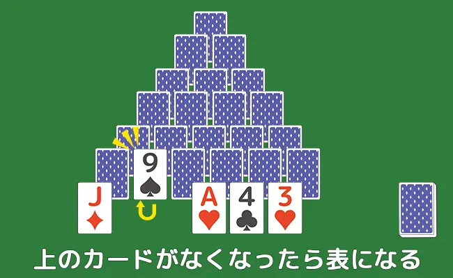 上のカードがなくなったら表にする｜トランプのピラミッド