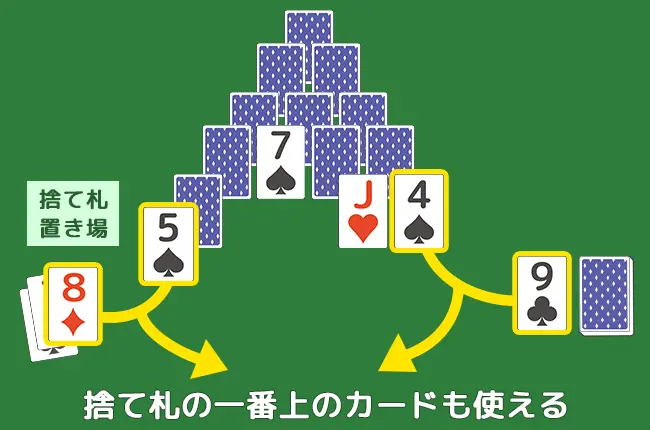 捨て札の一番上のカードも使える｜ピラミッドのルール