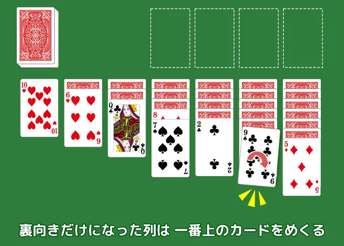 裏向きだけになった列は一番上のカードをめくる｜クロンダイク