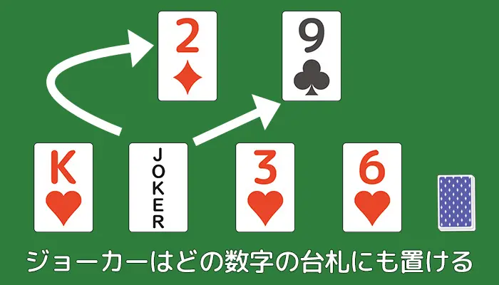 どの数字の台札にも置くことができる｜スピードのジョーカー