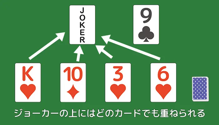 ジョーカーの上にはどのカードでも重ねられる｜スピードのジョーカー