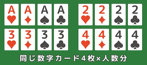 同じ数字カード4枚×人数分｜うすのろ