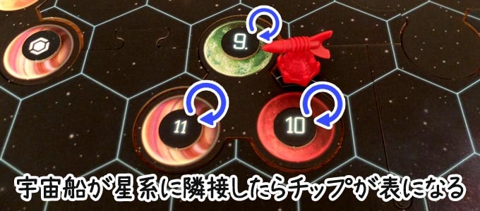 カタン宇宙開拓者版：宇宙船が星系に辿り着いたら、そこにある数字チップを全て表にする